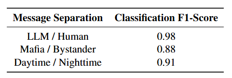 Message embedding separation classification