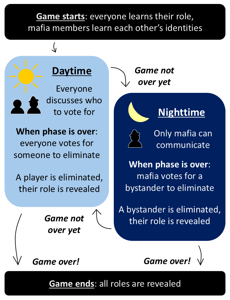 Mafia rules