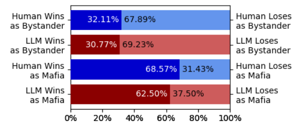 Winning percentages